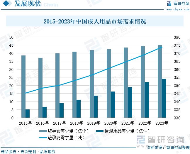 重点企业分析：成人用品市场规模达千亿元情趣成为行业主要增长动力[图]不朽情缘首页2025年中国成人用品行业发展历程、需求量、市场规模及(图1)