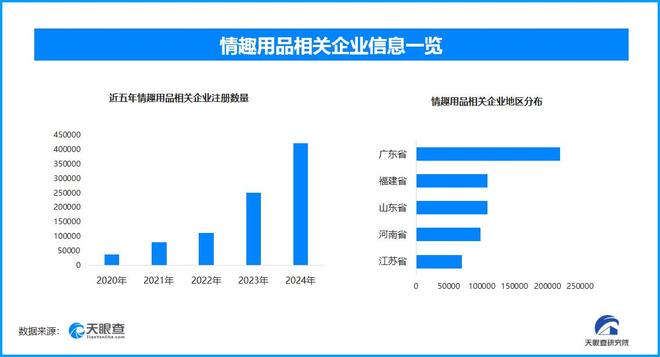 热搜 国内现存超137万家情趣用品相关企业MG不朽情缘正版成人玩具商被曝安全漏洞