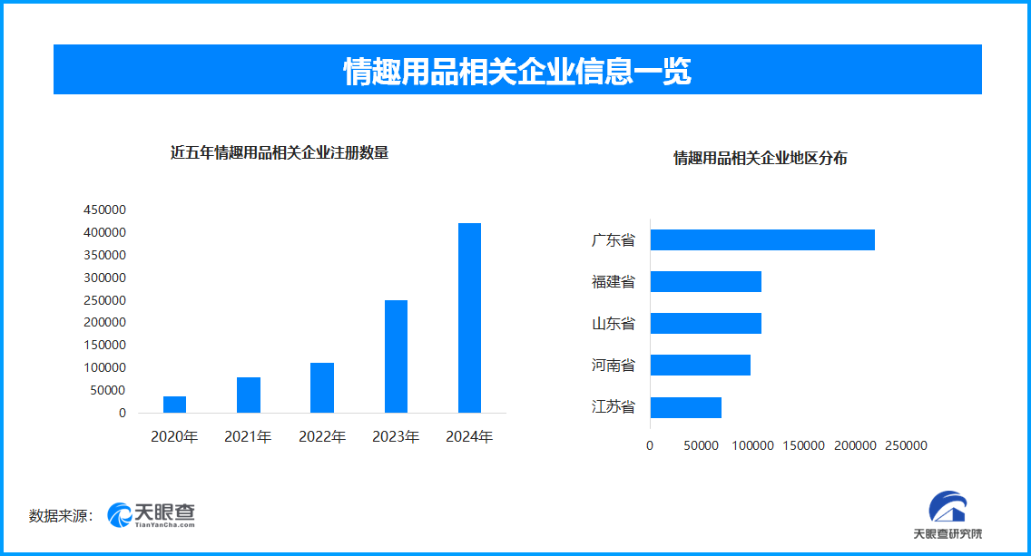 引热议国内情趣用品企业数量超137万不朽情缘试玩网站成人玩具商安全漏洞