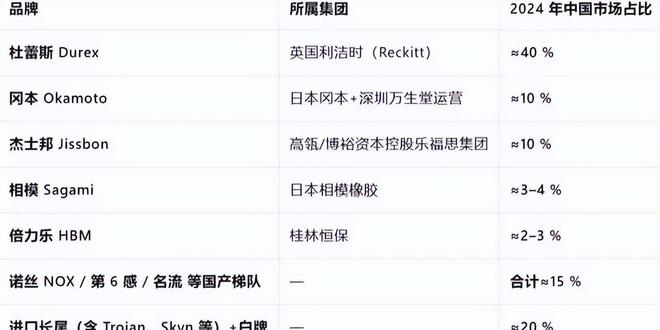 爆单：年轻人的性关系正在发生重大改变！mg不朽情缘网站安全套遇冷情趣用品却(图2)